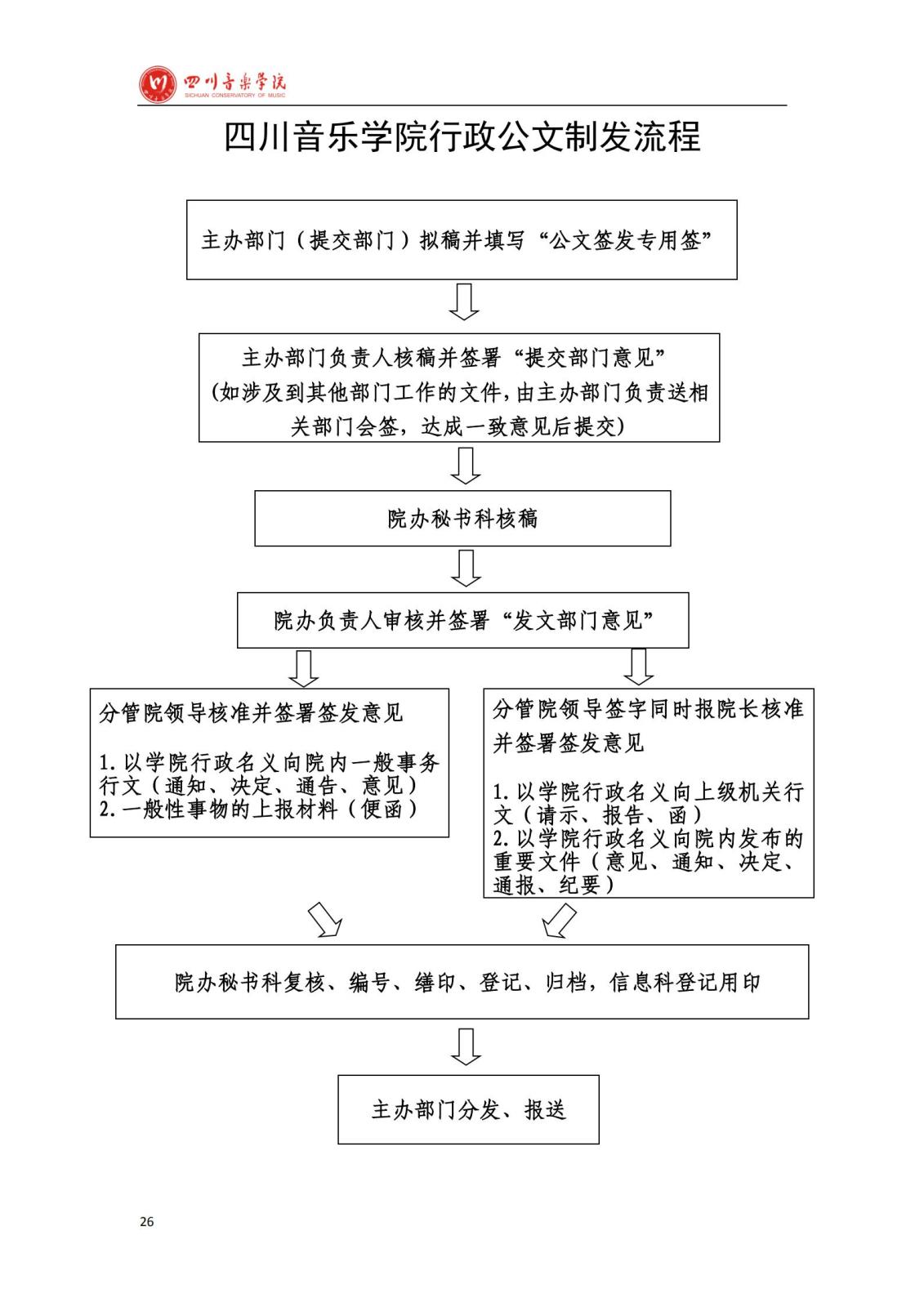 尊龙凯时学院办公室规章制度汇编_28.jpg